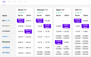 Bitcoin and Altcoins Positioned in an Uptrend