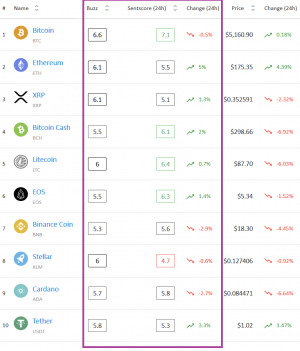 Crypto Market Sentiment: Bitcoin at New High, Even XRP Improves