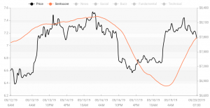 Crypto Market Sentiment: Ethereum Joins Bitcoin in the Positive Zone