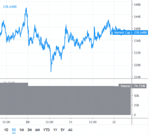Bitcoin and Altcoins Trading Sideways, BNB and BSV Outperformed
