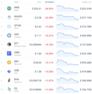 Coin Race: Top 10 Winners/Losers of April