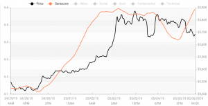 Market Sentiment: Slow Recovery Underway