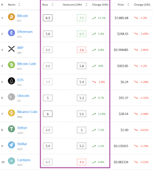 Crypto Market Sentiment: Ethereum Joins Bitcoin in the Positive Zone