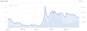 Kin Sets Aside Another USD 5 million to Fight SEC, Wants to Raise More