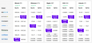 Bitcoin and Altcoins Restart Uptrend