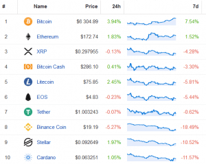 New Altcoin Season: Is It Coming Anytime Soon?