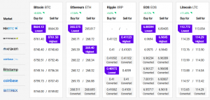 Bitcoin and Altcoins Kick Off the Week With Bullish Trend