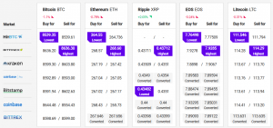 Dips in Bitcoin and Altcoins Remain Attractive