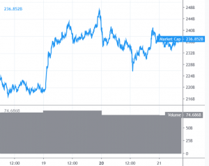 Bitcoin and Altcoins Preparing For Next Crucial Break