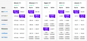 Bitcoin, ETH, BNB Surging; Other Altcoins Struggling To Catch Up