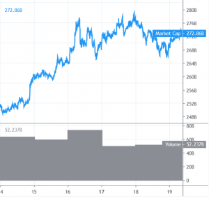 Bitcoin and Altcoins Signaling Fresh Bullish Wave
