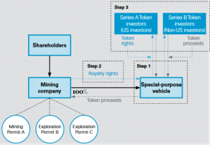 This Struggling Giant Sector Might Fuel Global Tokenization