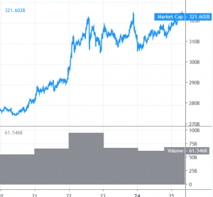 Bitcoin Targets USD 13,000, Altcoins May Gain Bullish Momentum