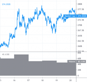 Bitcoin and Altcoins Struggle at Key Resistance Levels