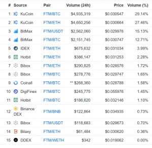 Binance Just Tested a New Way to Pump a Coin