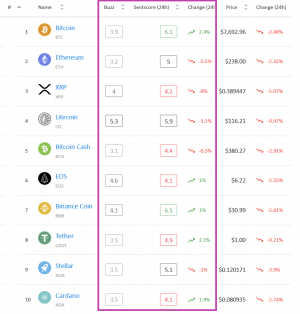 Crypto Market Sentiment: Deeper into Neutral Zone