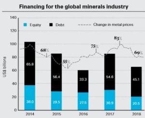 This Struggling Giant Sector Might Fuel Global Tokenization