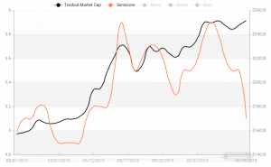 Crypto Market Sentiment: Litecoin Joins Bitcoin in the Positive Zone