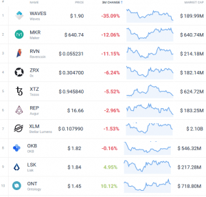 Coin Race: Top 10 Winners/Losers of June; 2nd Quarter and 1st Half