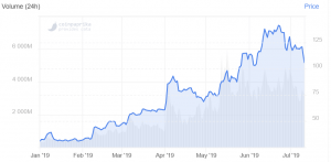 Litecoin Halving Should Already Be Priced in, Says Charlie Lee