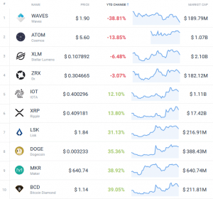 Coin Race: Top 10 Winners/Losers of June; 2nd Quarter and 1st Half