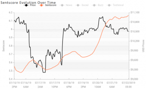 Crypto Market Sentiment: Deep within the Neutral Zone