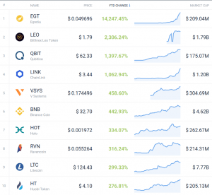 Coin Race: Top 10 Winners/Losers of June; 2nd Quarter and 1st Half