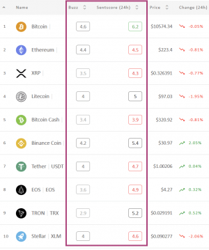 Crypto Market Sentiment: Deep within the Neutral Zone