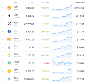 Coin Race: Top 10 Winners/Losers of June; 2nd Quarter and 1st Half