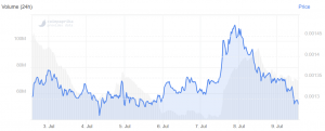 Good News Failed to Cushion CELR and BTT Price Drop