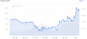Basic Attention Token and BitTorrent Rise on Good News