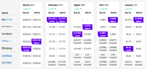 Bitcoin and Altcoins Gaining Momentum