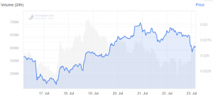 Tron Prices Rocked After Sun Postpones Buffett Lunch Meeting