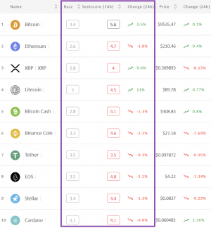 Crypto Market Sentiment: BTC Out of Positive, Tether in Negative Zone