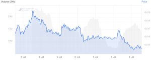 Good News Failed to Cushion CELR and BTT Price Drop