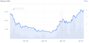 Huobi Won't Follow Binance's 'Radical' BNB Burn; Mulls Balanced Shift