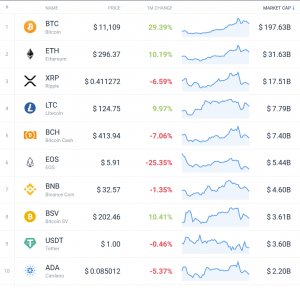 Coin Race: Top 10 Winners/Losers of June; 2nd Quarter and 1st Half