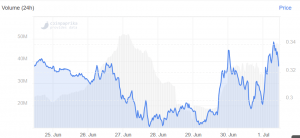 Basic Attention Token and BitTorrent Rise on Good News