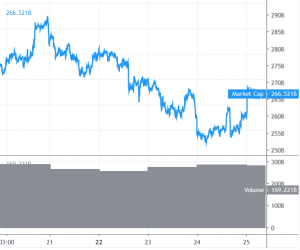Bitcoin and Altcoins Rebound But Facing Uphill Task
