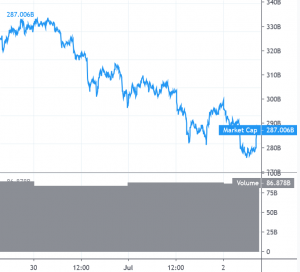 Bitcoin and Altcoins Under Pressure, Risk Of More Losses