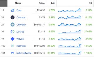 New Coinbase Listing Candidates Show Mixed Results
