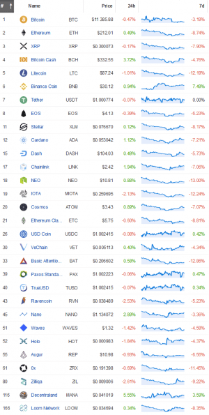 There is No Place for Binance IEOs on Binance US Yet
