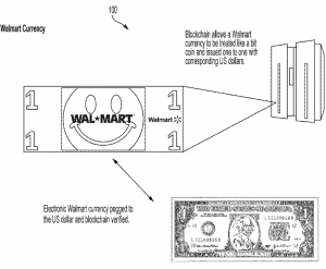 9 Walmart's Blockchain/Crypto Patents Revealed in One Day