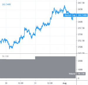 Bitcoin and Altcoins Probing Key Resistances After Recovery