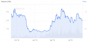 Crypto Treasure Hunters to Get a New Target - XTZ 1 Million