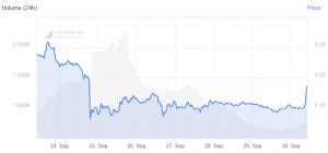 XRP Price Jumps on Ripple's Investment News