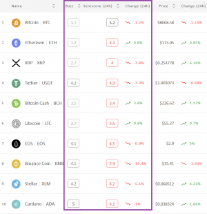 Crypto Market Sentiment on the Verge of the Negative Zone