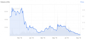 &lsquo;This Stellar Airdrop is Different' as XLM Down 76% Since First One