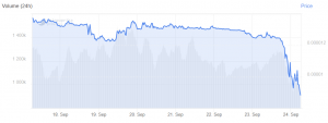Kin Price Nosedives After Operator Announced the Shut Down of Kik App