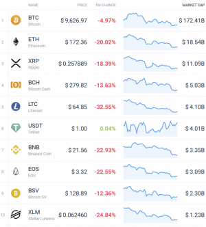Coin Race: Top Winners/Losers of August